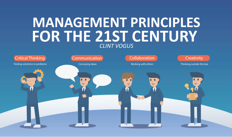 Access card for Management Principles for the 21st Century