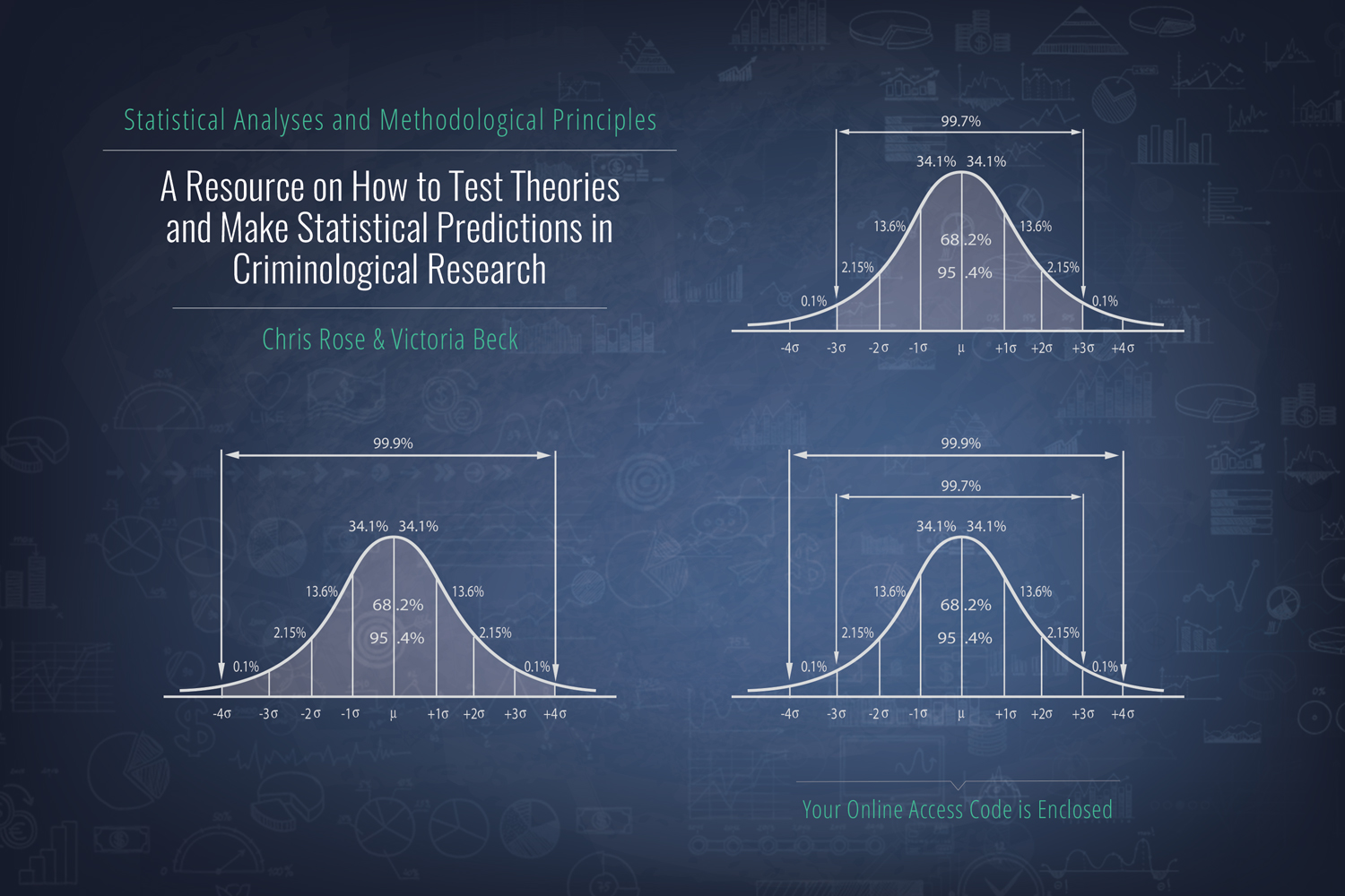 Rose-Beck access card - graphs / normal distribution curve.